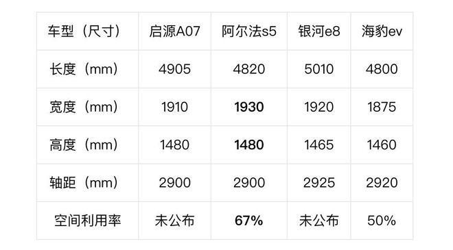 夫4款主流纯电车空间舒适度大比拼pg电子