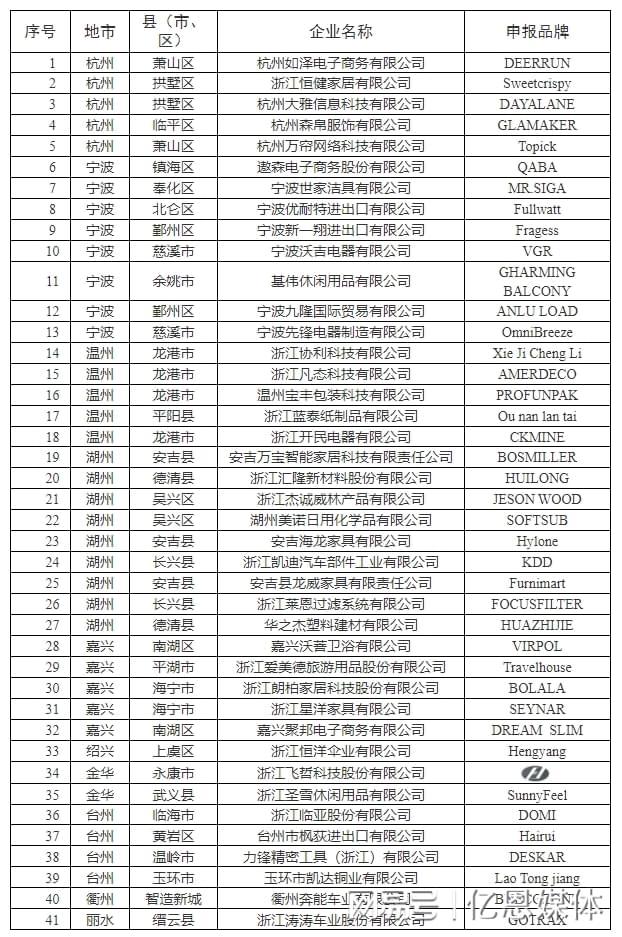 40多位跨境电商大佬全暴露了！pg电子免